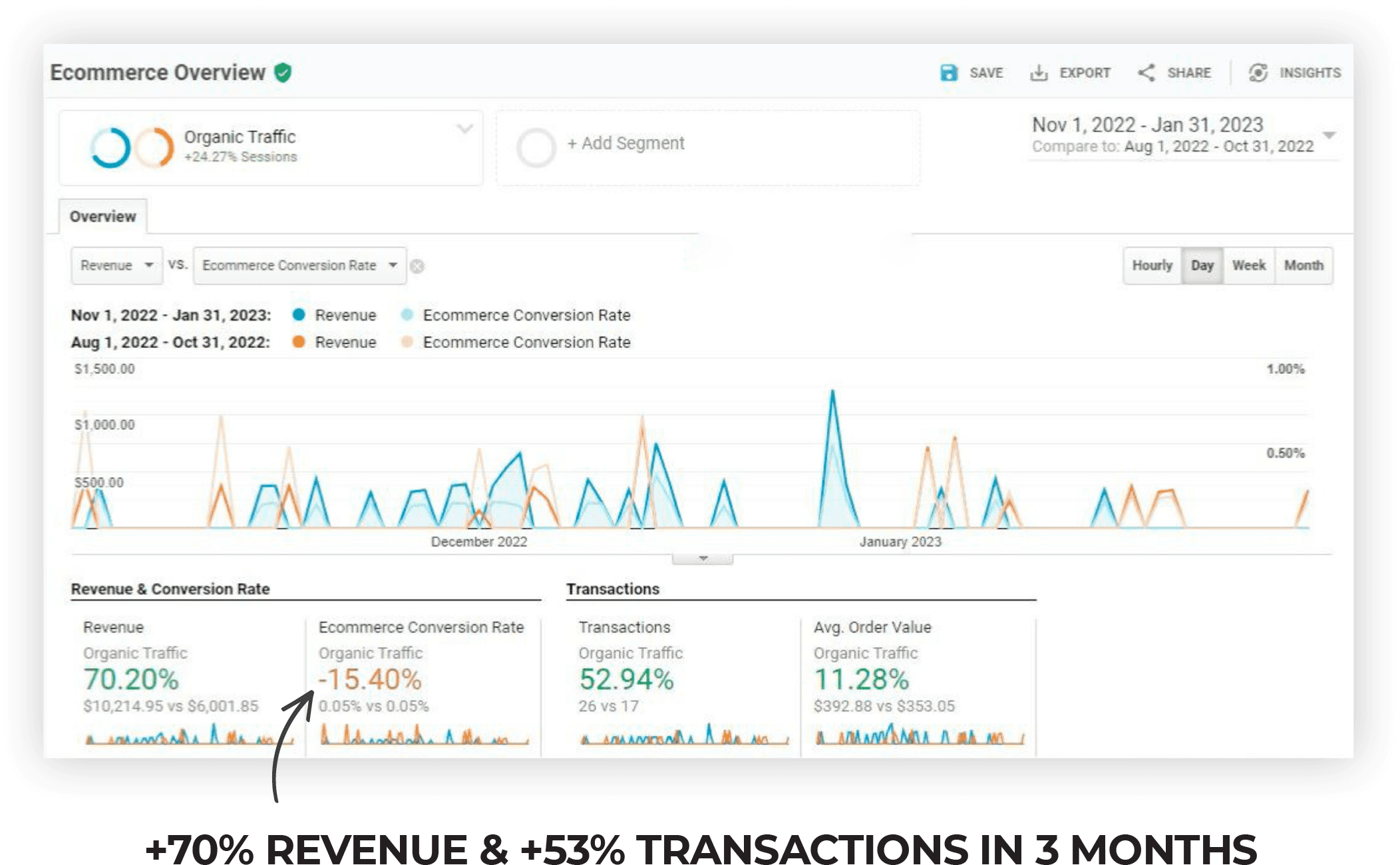 SEO Results - Proof