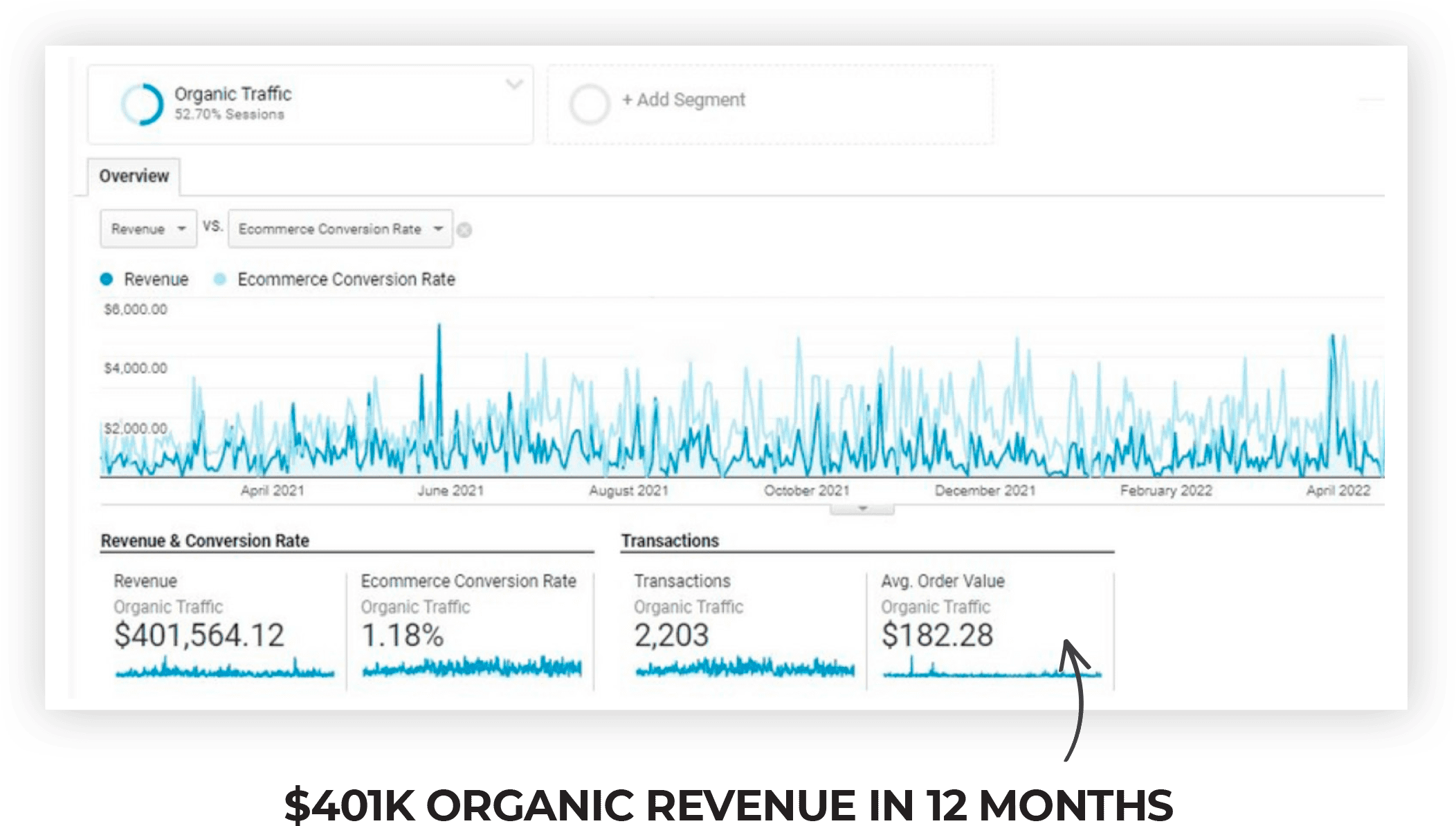 SEO Results - Proof