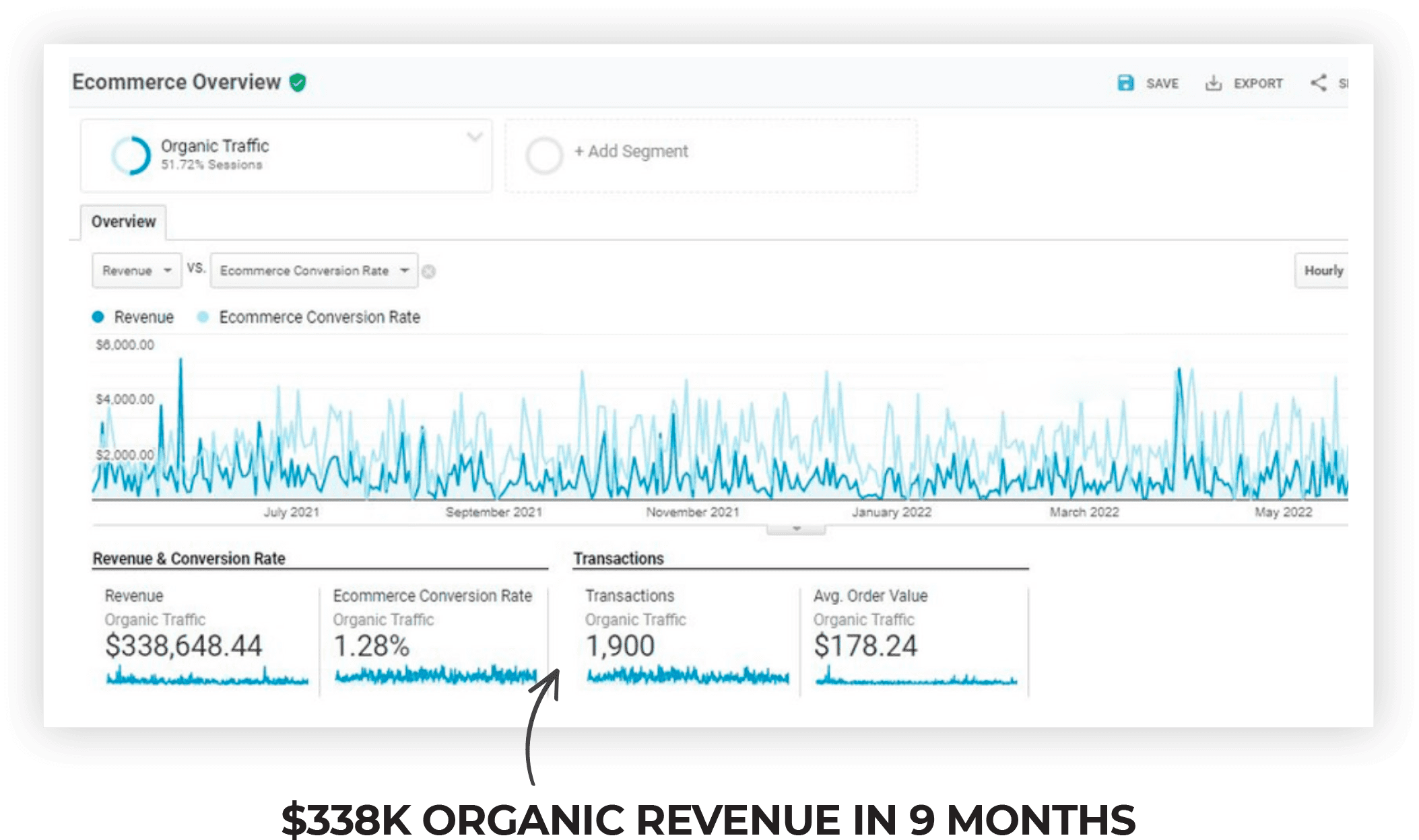 SEO Results - Proof
