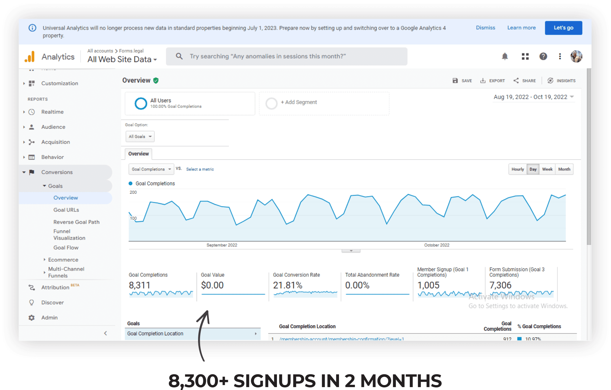 SEO Results - Proof