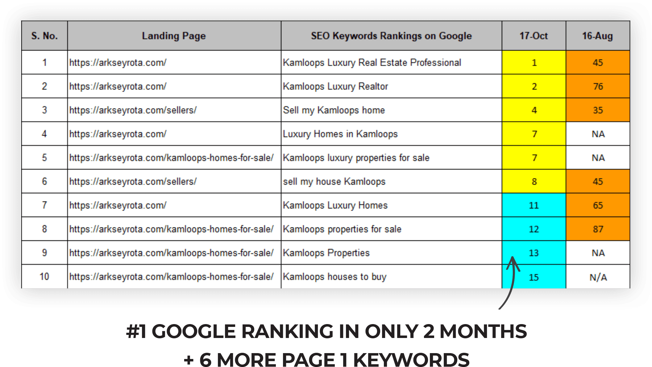 SEO Results - Proof