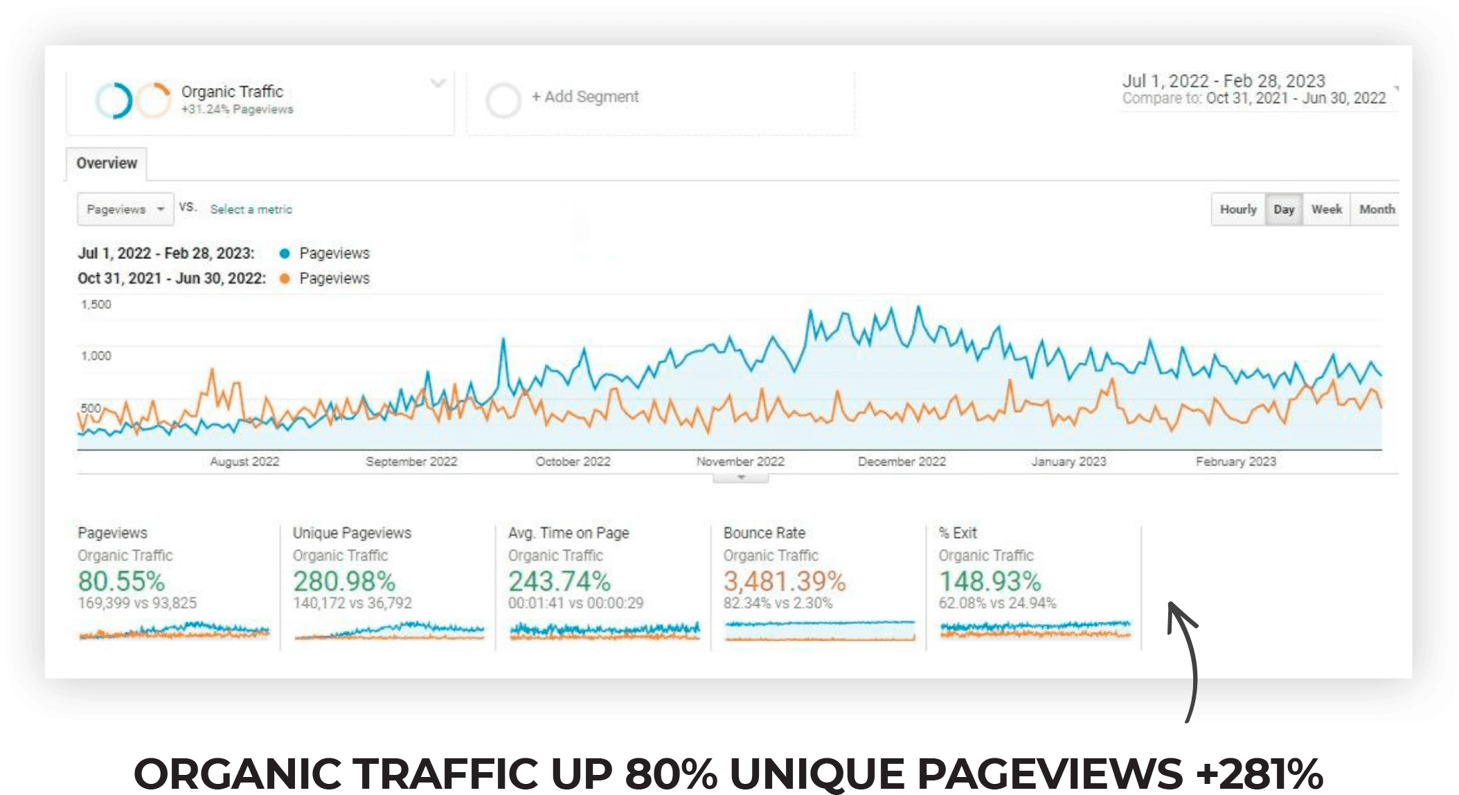 SEO Results - Proof