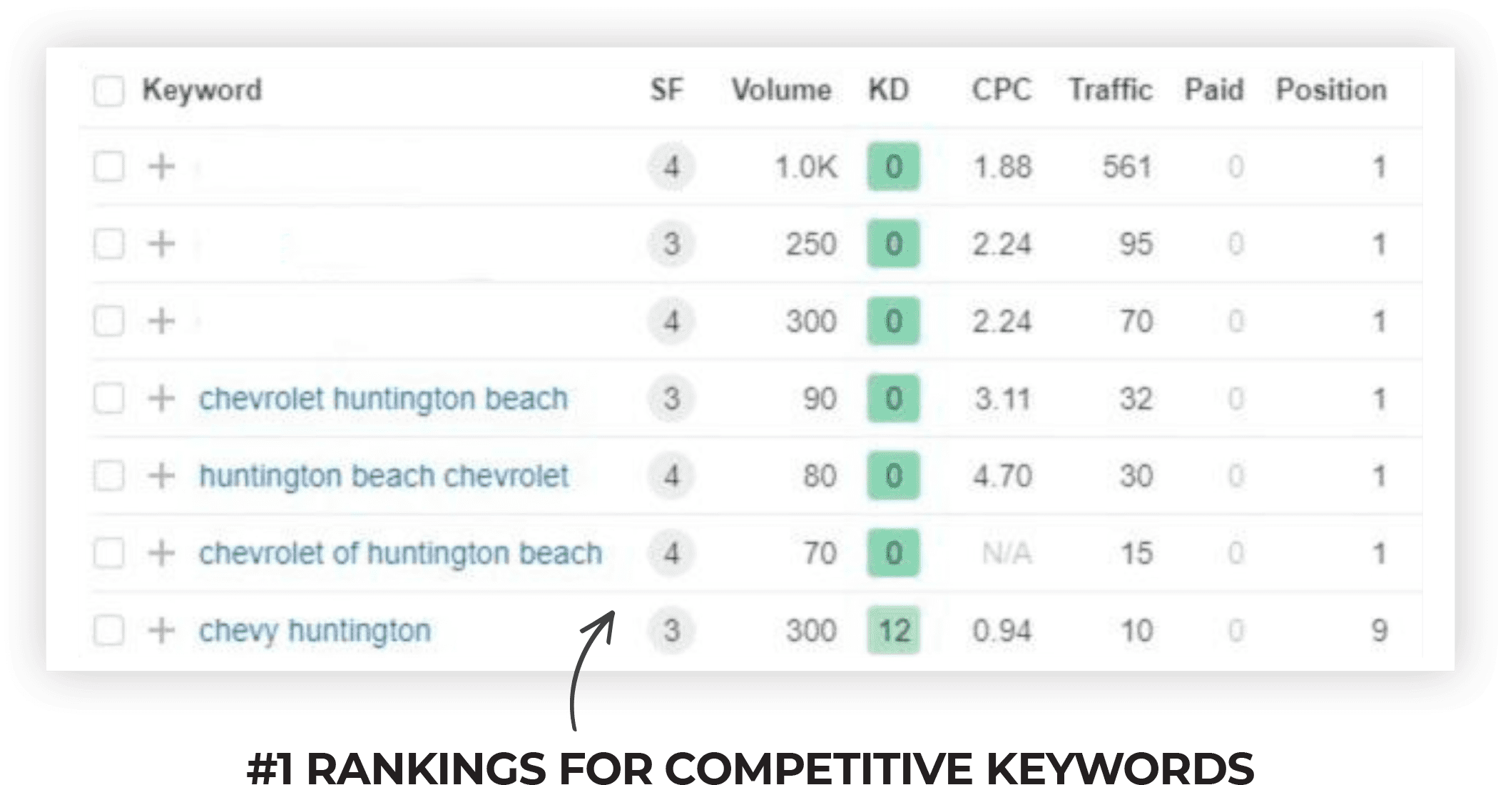 SEO Results - Proof