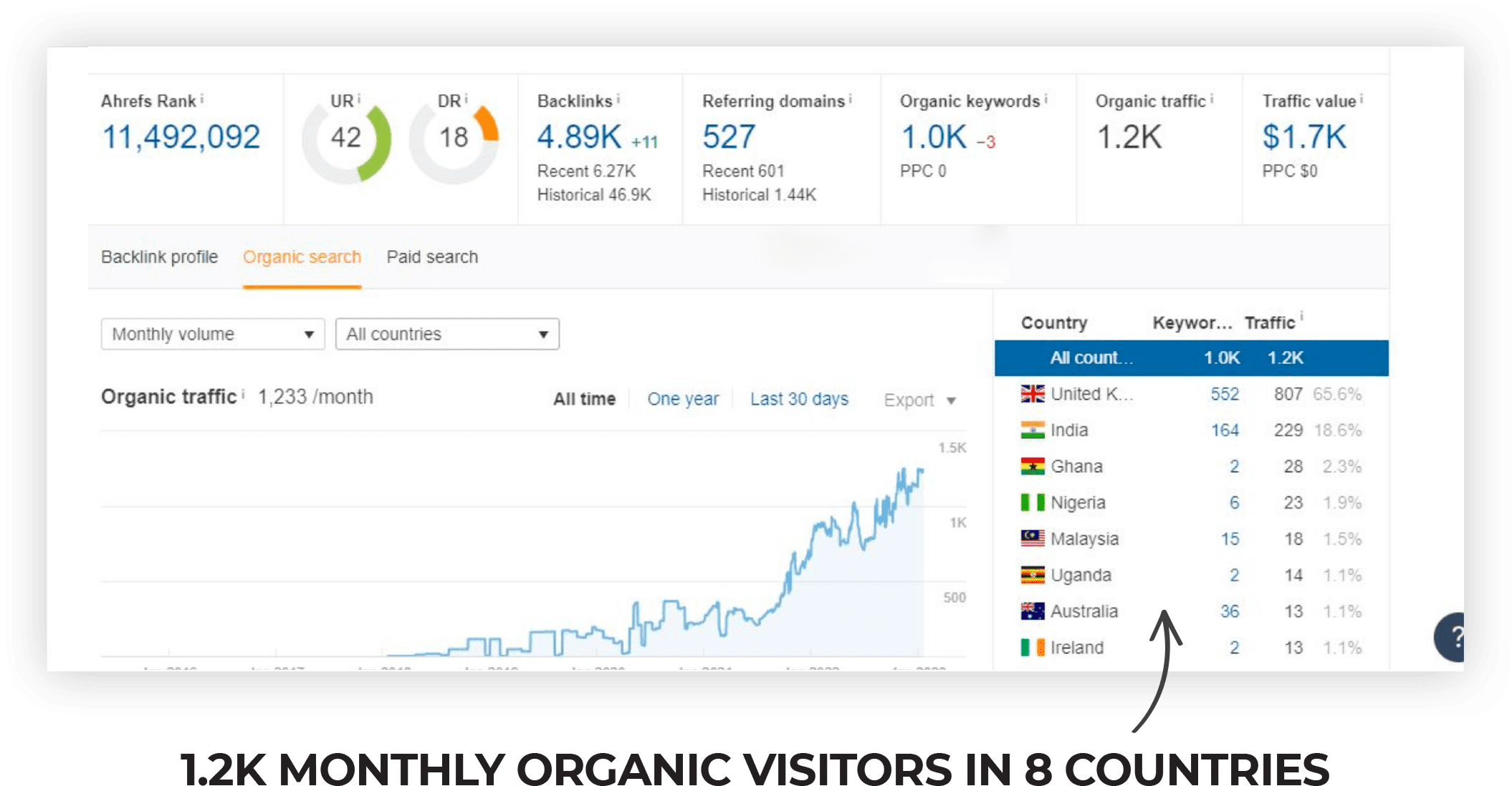 SEO Results - Proof