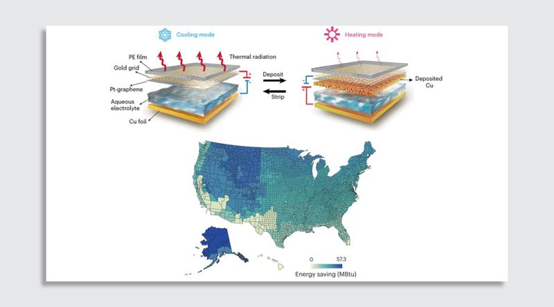 This Wild Material Could Help Homes Regulate Temperature Like A Chamel - Best Geometric Backgrounds in 4K