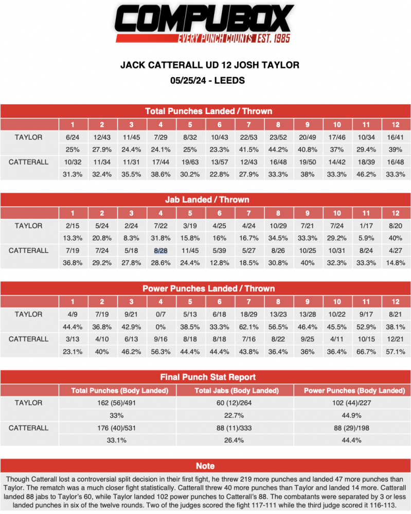 Boxrec John Cotterill - Best Landscape Patterns in 4K