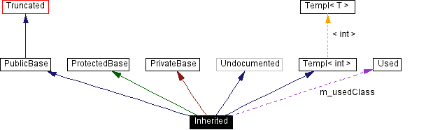 Graph Legend Wxwidgets - Creative Landscape Design - Retina
