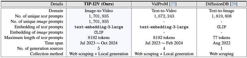 Tip I2v - Ocean Image Collection - High Resolution Quality