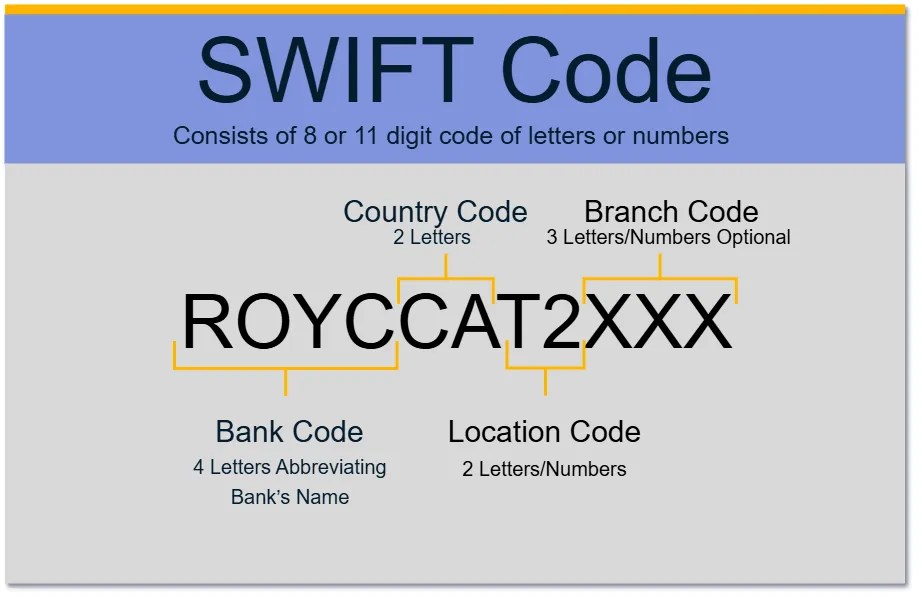 IBAN vs SWIFT in Canada: Key Differences and How They Work (2) IBAN vs SWIFT in Canada: Key Differences and How They Work (2)