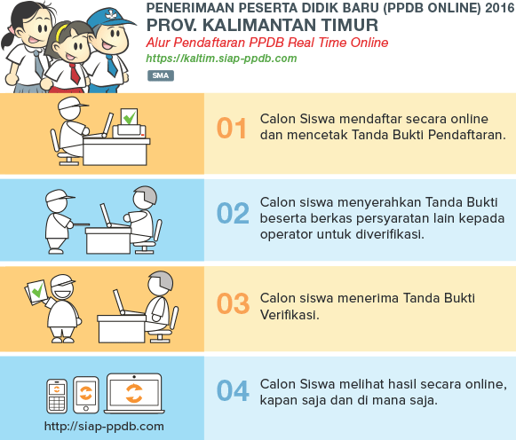 Pengumuman Hasil Seleksi PPDB Online SMA SMK Provinsi Kalimantan Timur KALTIM 2018/2019, Hasil PPDB SMA SMK di Provinsi Kalimantan Timur KALTIM. Pengumuman Hasil Seleksi PPDB Online SMA SMK Provinsi Kalimantan Timur KALTIM 2018/2019, Hasil PPDB SMA SMK di Provinsi Kalimantan Timur KALTIM.