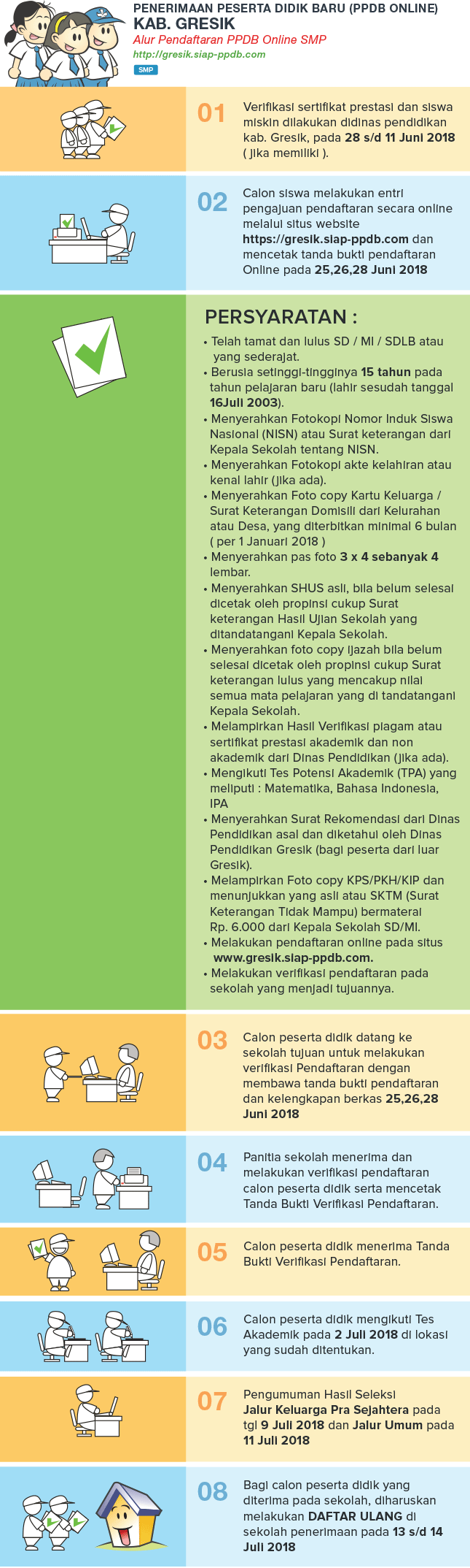 Pengumuman Hasil Seleksi PPDB Online SMP Gresik JATIM 2018/2019, hasil PPDB SMP di Gresik Jawa Timur