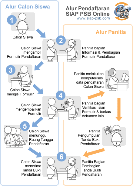 Pengumuman Hasil Seleksi PPDB SMA SMK Online Kota Kupang NTT 2018/2019, Hasil PPDB Online Jenjang SMA SMK di Kota Kupang Nusa Tenggara Timur. Pengumuman Hasil Seleksi PPDB SMA SMK Online Kota Kupang NTT 2018/2019, Hasil PPDB Online Jenjang SMA SMK di Kota Kupang Nusa Tenggara Timur
