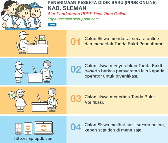 Pengumuman Hasil Seleksi PPDB Online SMP Kab Sleman Yogyakarta 2018/2019.