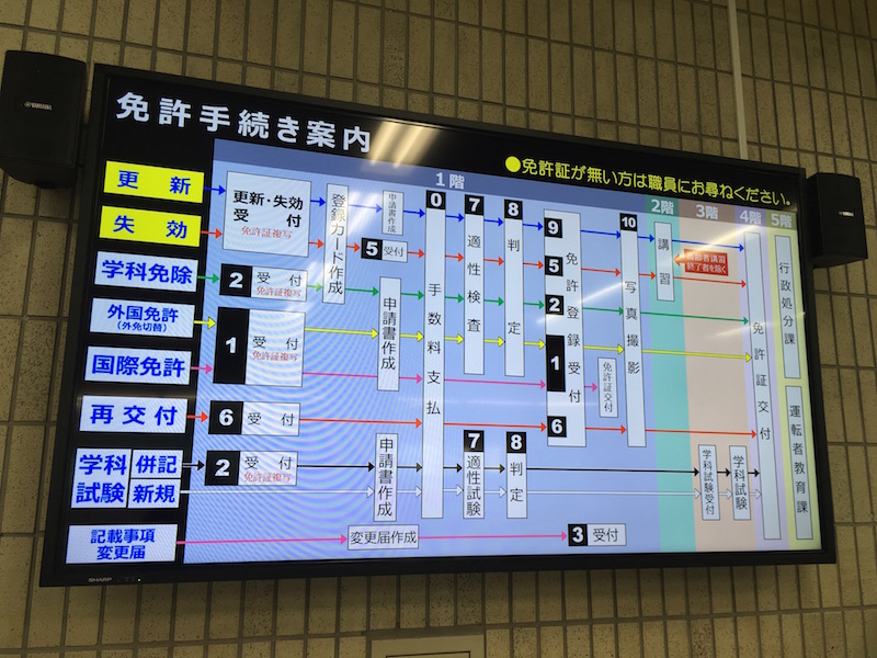 国際免許証は即日発行可 実際に申請 受取までのまとめ Tipstour 国際免許証は即日発行可 実際に申請 受取までのまとめ Tipstour
