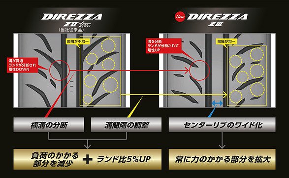 送料込☆2023年製 DIREZZA ZIII SA-72R 4本 送料込☆2023年製 DIREZZA