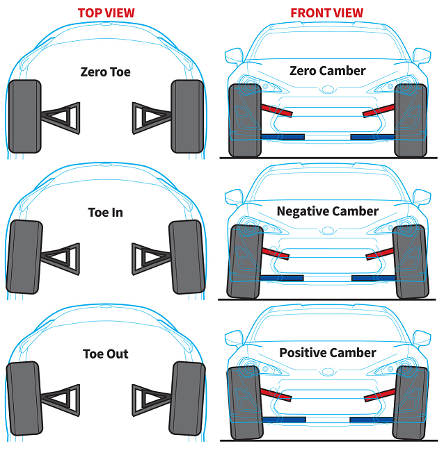 トーとキャンバーの関係