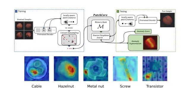 Github Tiskw Patchcore Ad Unofficial Implementation Of Patchcore And - Dark Illustration Collection - Full HD Quality