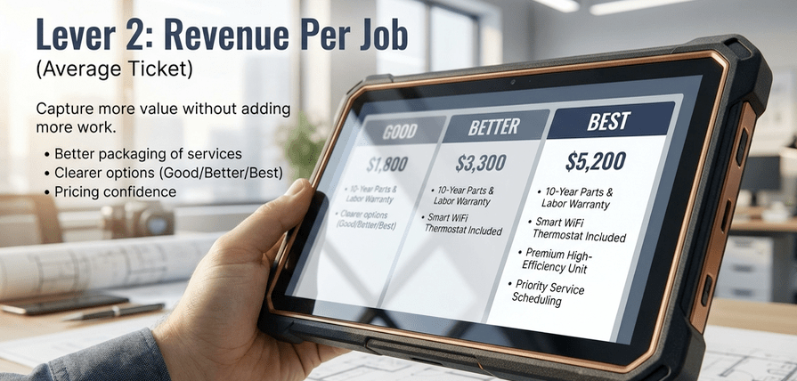 Tablet displaying pricing tiers for services: Good, Better, Best, with corresponding features and prices.