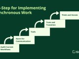 5 Powerful Steps To Master Asynchronous Work