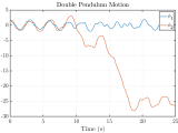 Doublependulumanimation