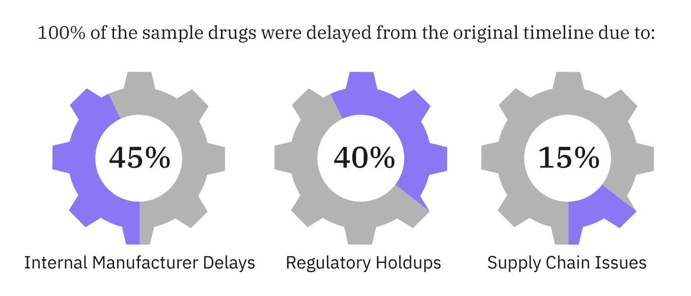 Understanding The Pharmaceutical Commercialization Lifecycle - Desktop Dark Patterns for Desktop