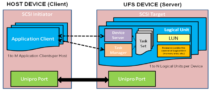 Linux Ufs Oschina - Premium Space Image Gallery - 4K