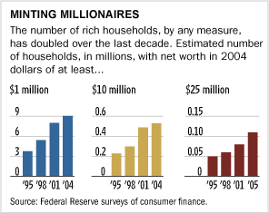 blogs_wealth_chart.gif
