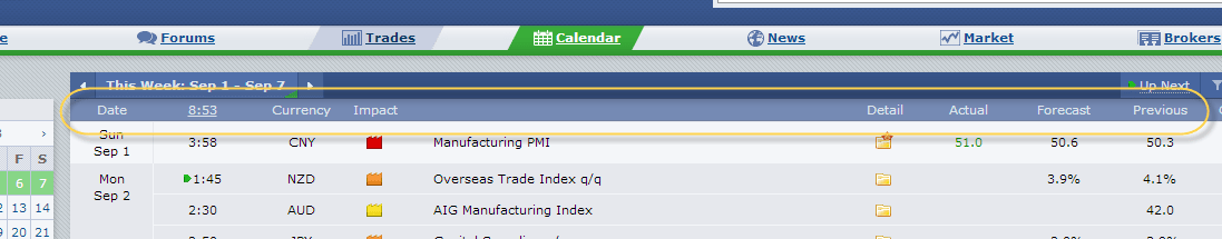 Календарь forexfactory