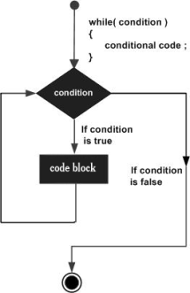while_loop