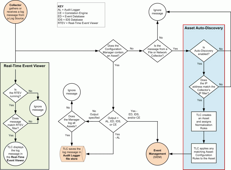 Openshift Automation Broker Auto Discovery For Charts In Custom - Sunset Art Collection - Ultra HD Quality