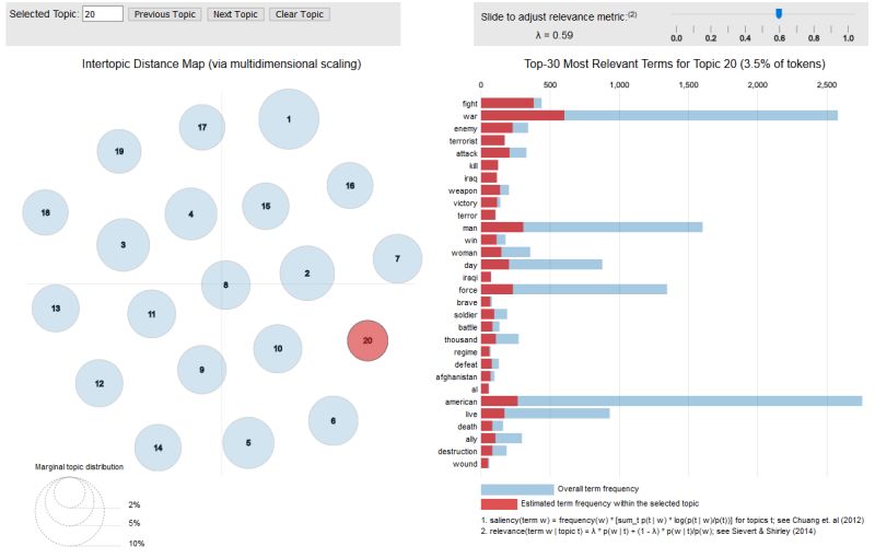 Github X Tabdeveloping Turftopic Robust And Fast Topic Models With - Desktop Dark Patterns for Desktop