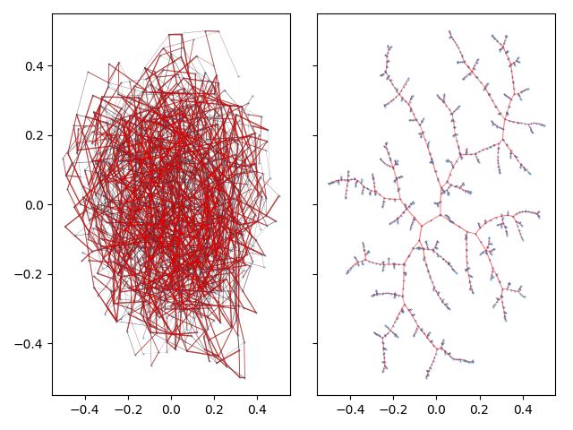 Introduction Tmap Networks - Space Design Collection - Ultra HD Quality