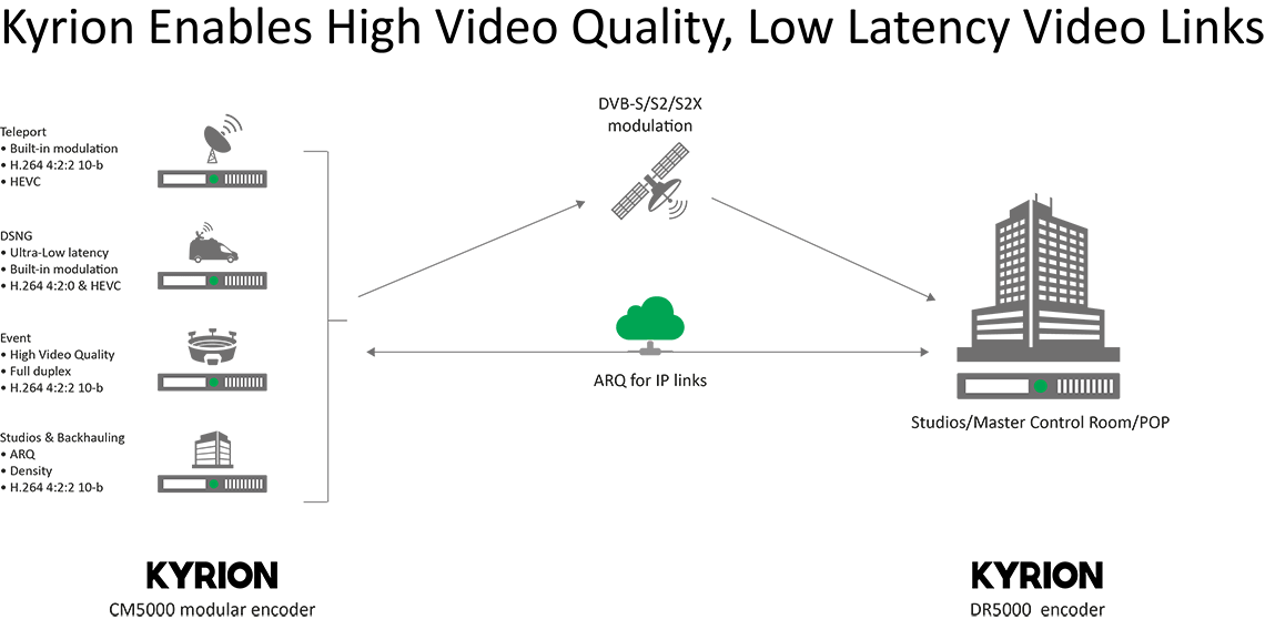 Rtl Group Chooses Ateme Kyrion To Stream Formula 1 Tm