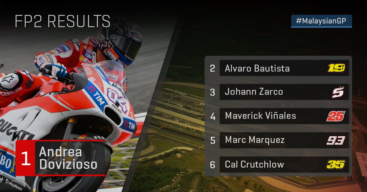 Free Practice 2 Motogp Sepang 2017 Dovizioso Pertahankan