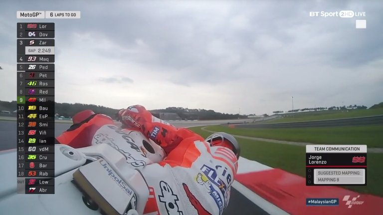Ducati Gp17 Antara Kencang Dan Kode Mapping 8