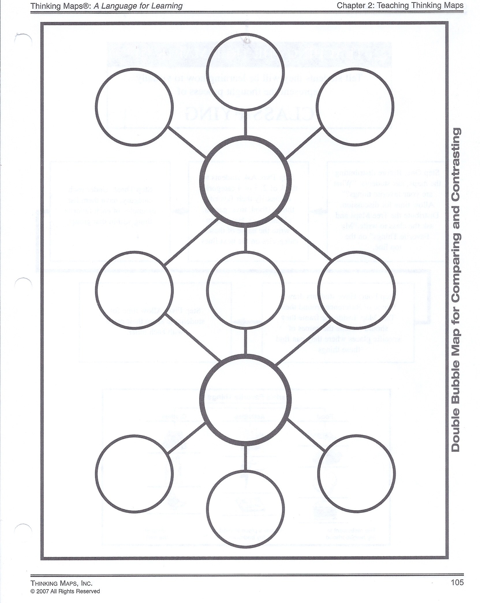 The bigger the airport, the bigger the confusion. Tmjackson Thinking Maps