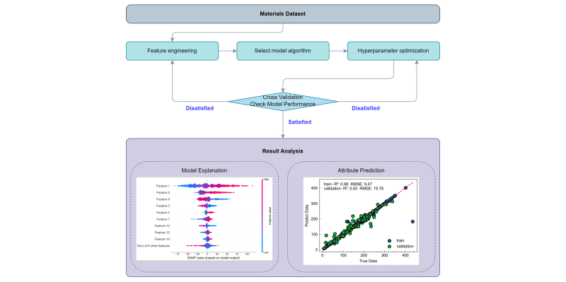 Github Aboys Cb Neptrainkit Neptrainkit Is A Python Package For - Premium Colorful Picture Gallery - Desktop