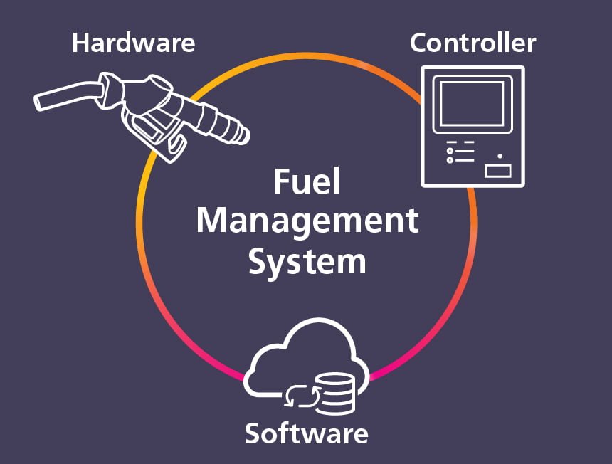 Fuel Management System Market Revenue, Opportunity, Segment and Key