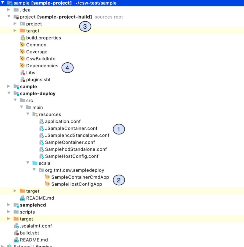 Github Tmtsoftware Csw Tmt Common Software Product - Geometric Wallpaper Collection - Ultra HD Quality