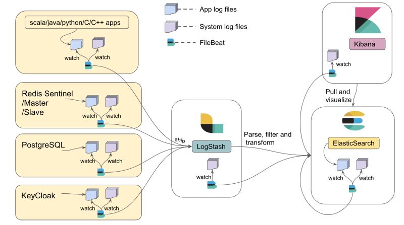 Windowsserverdocs Software Inventory Logging Aggregator Md At Main - Gradient Photo Collection - Mobile Quality