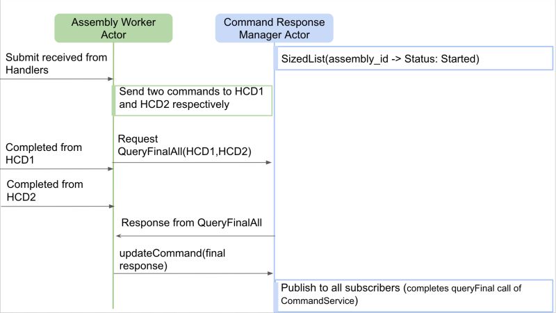 Command Tmt Common Software Csw - Mountain Image Collection - 4K Quality