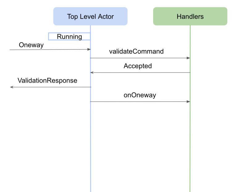 Github Tmtsoftware Csw Tmt Common Software Product - Best Vintage Backgrounds in 4K