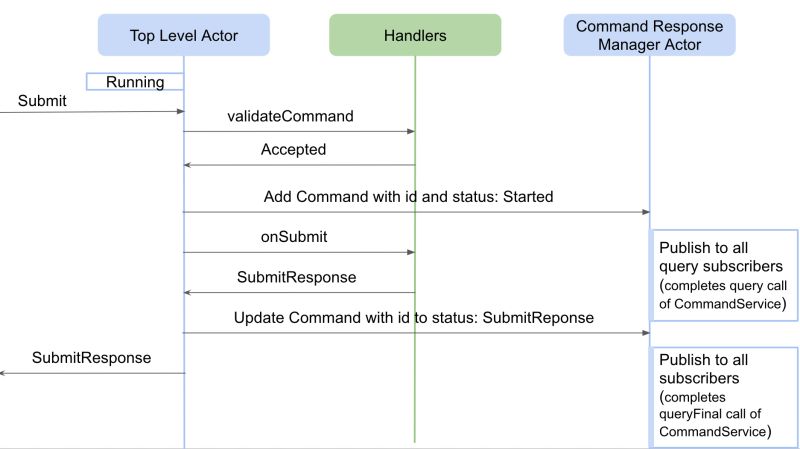 Command Tmt Common Software Csw - Landscape Design Collection - High Resolution Quality