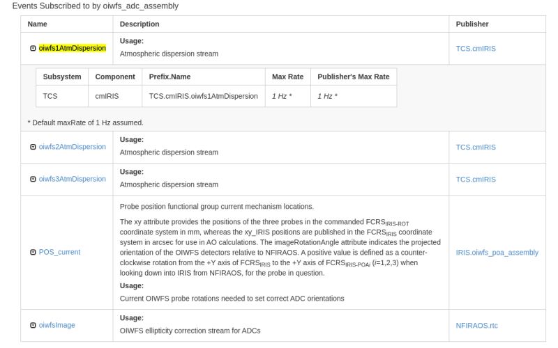 Github Subaru Pfs Datamodel Data Model For Pfs Files - Gradient Illustration Collection - Retina Quality