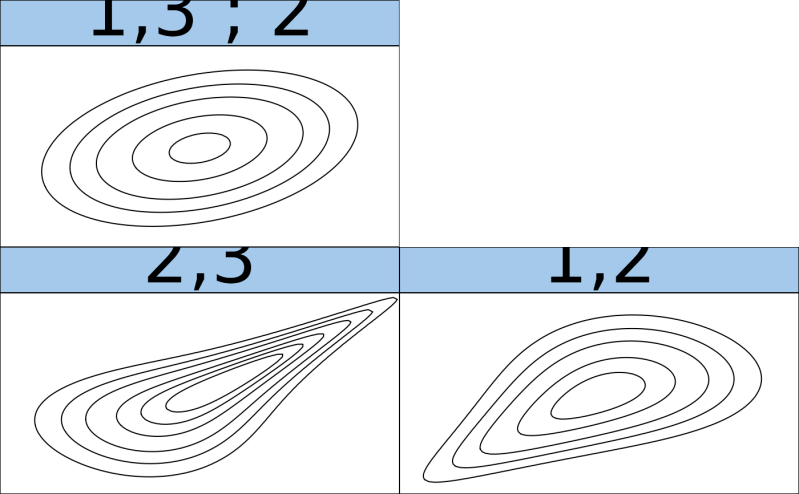 R Vine Copula Model In Matrix Notation Rvinematrix Vinecopula - Creative Desktop Geometric Illustrations | Free Download