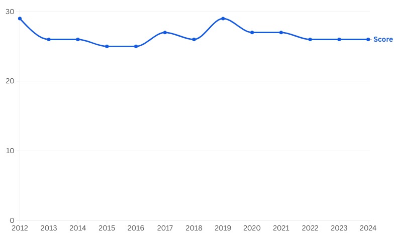 Digital firewalls: How Uganda is betting on technology to fight corruption in local governments
