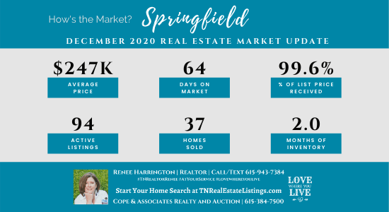 How's the Market? Springfield Real Estate Statistics for December 2020