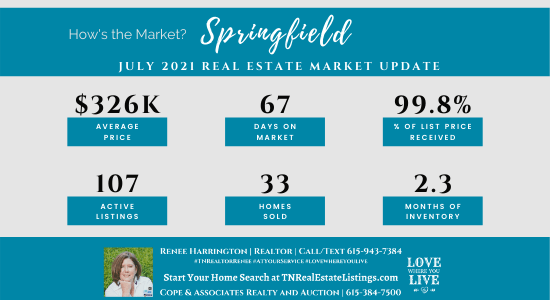 How's the Market? Springfield Real Estate Statistics for July 2021