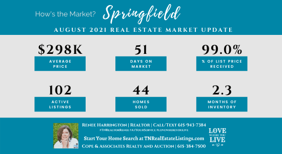 How's the Market? Springfield Real Estate Statistics for August 2021