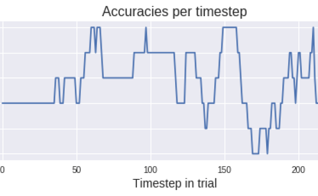 Cropped Decoding — Braindecode 0.4.85 Documentation